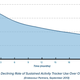 Activity tracker usage chart